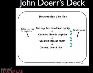 Cỗ máy khổng lồ Google chạy “êm ru” chỉ nhờ một hệ thống quản lý đơn giản? 