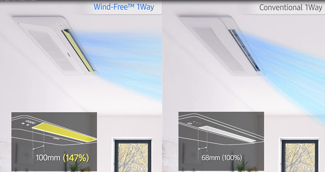 3 điểm cộng của công nghệ điều hòa Wind-Free