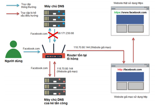 Hơn 90% router dính lỗ hổng tại Việt Nam đến từ Trung Quốc