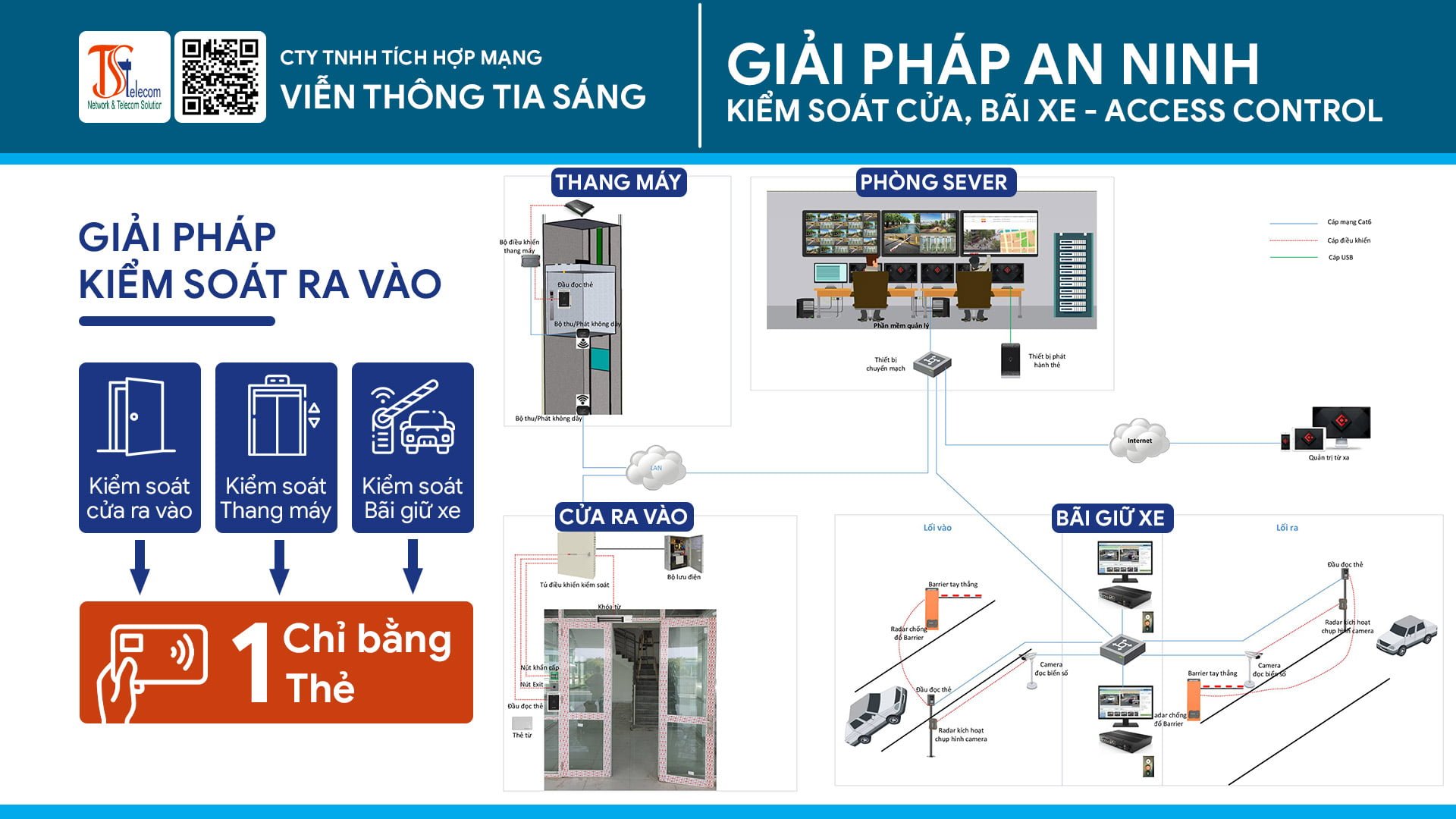 Thi công lắp đặt hệ thống ACCESS CONTROL